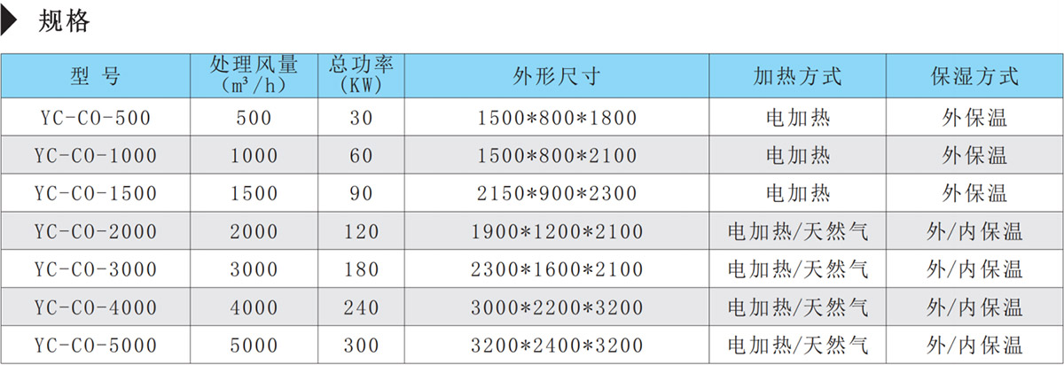 催化燃烧装置