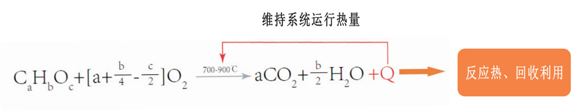蓄热氧化处理技术