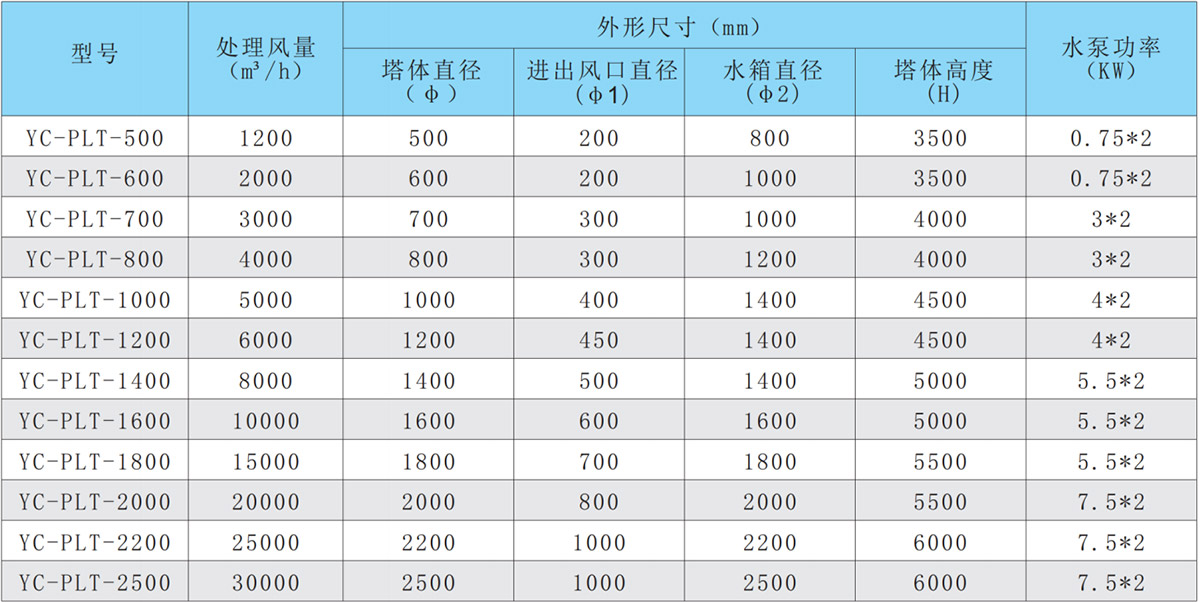 喷淋塔
