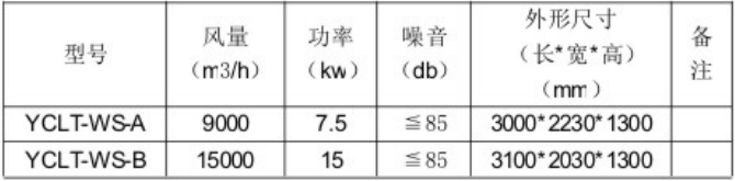 YC-LT滤筒式除尘器