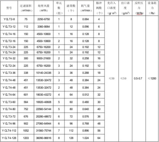 YC-LT滤筒式除尘器