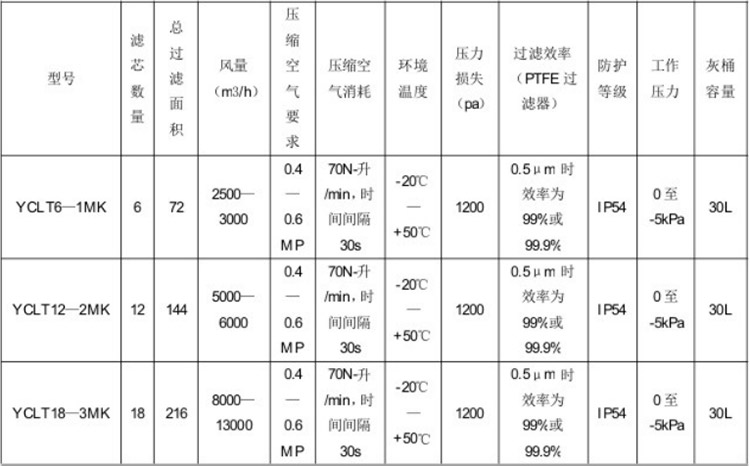 YC-LT滤筒式除尘器