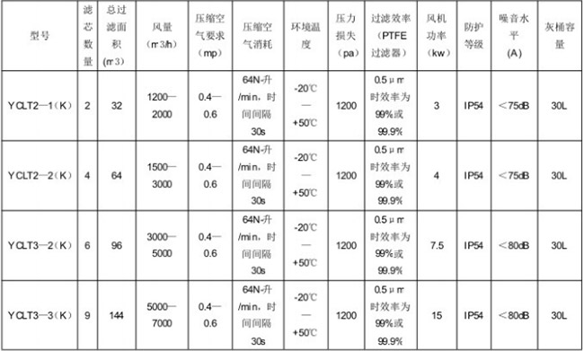 YC-LT 滤筒式除尘器